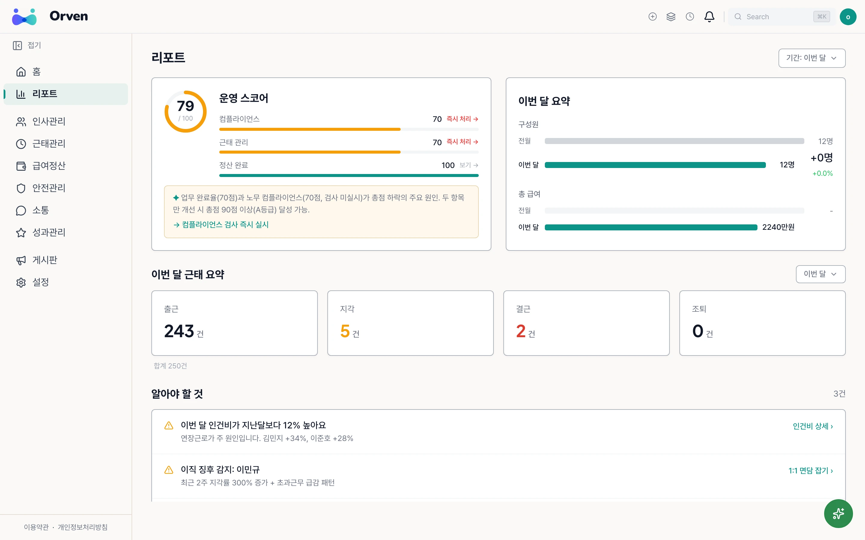 Orven 통합 대시보드 — 카페 모먼트 청담점 운영 화면